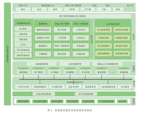 智慧醫(yī)院物聯(lián)網(wǎng)是如何應用解決的