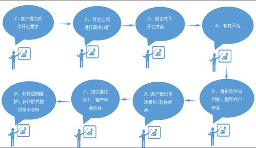 軟件定制開發(fā) 精準賦能，構(gòu)筑企業(yè)核心競爭力的必由之路